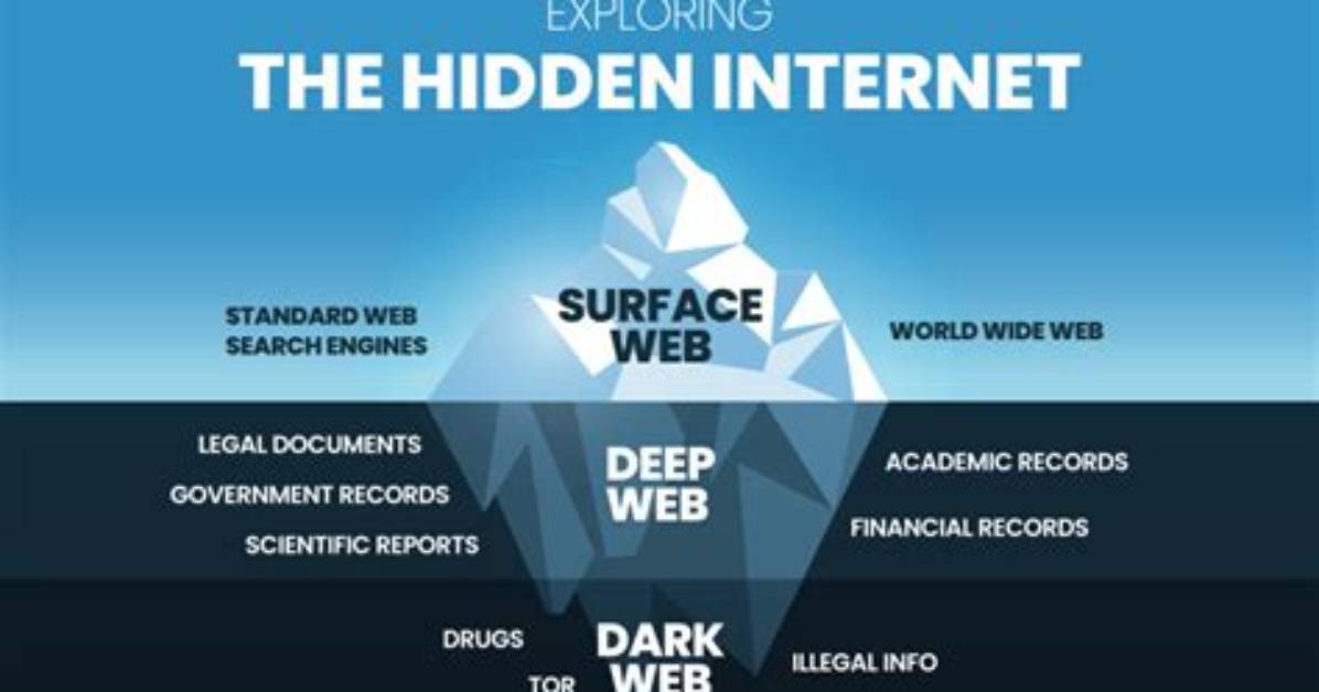 What Is Dark Web Quora?