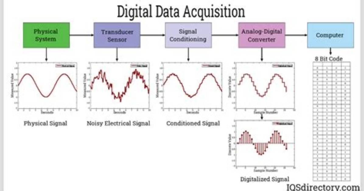 What Is Data Acquisition with Example