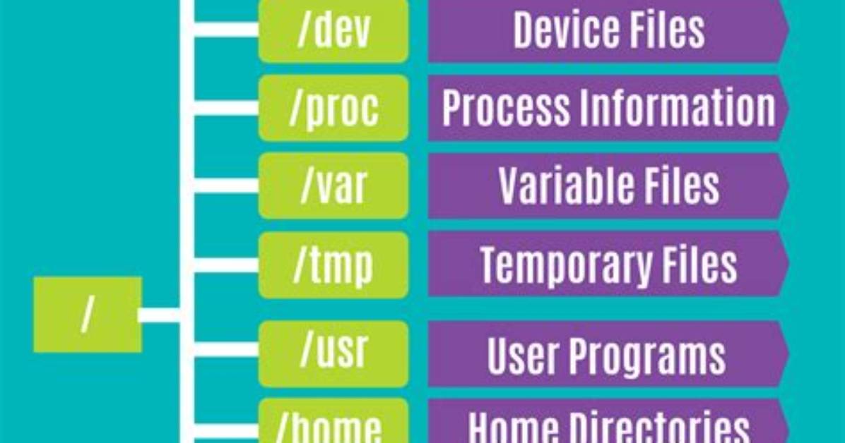 What Is Data Directory in Linux?