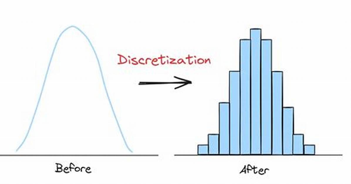 What Is Data Discretization