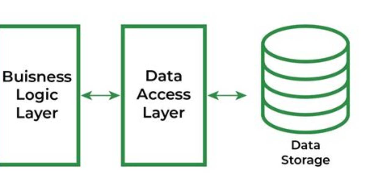 What Is Data Layer Java