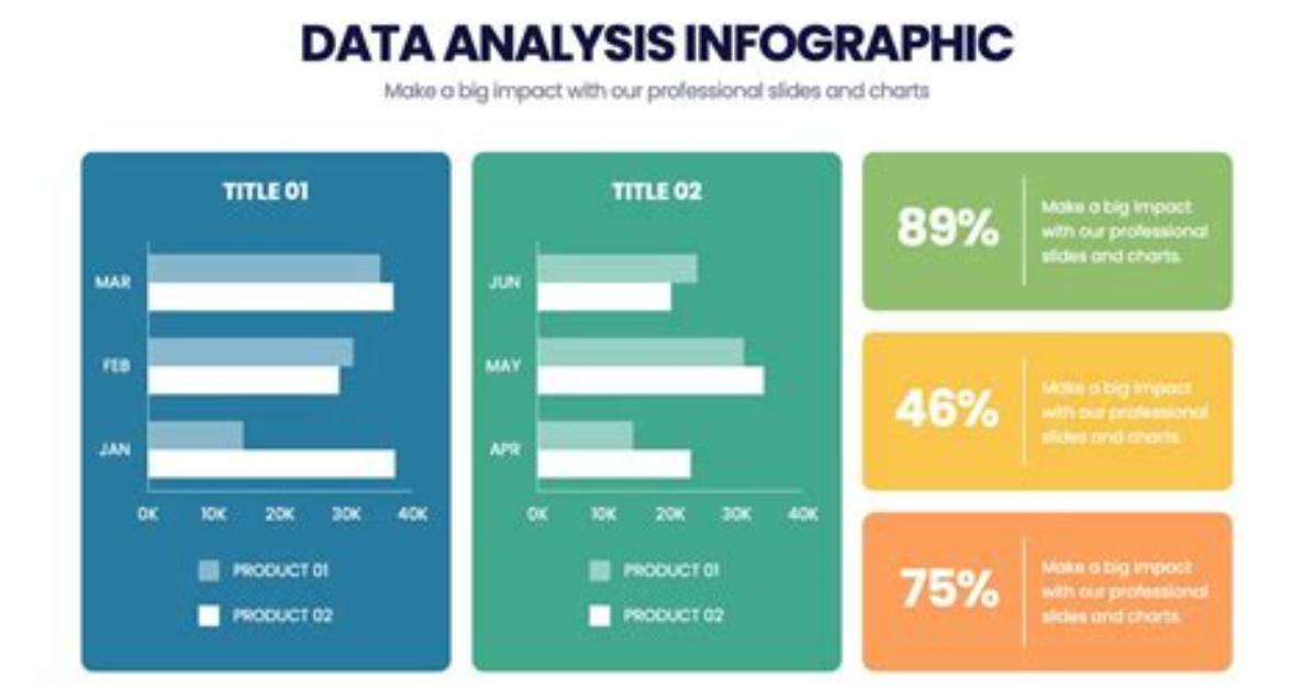 What Is Data Presentation