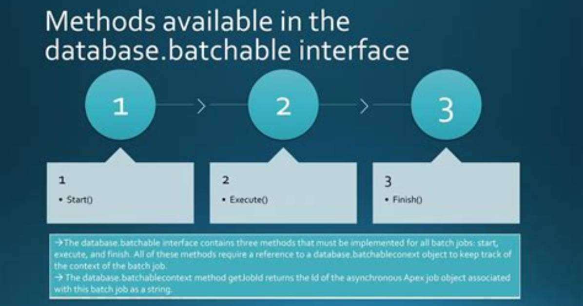 What Is Database Batchablecontext