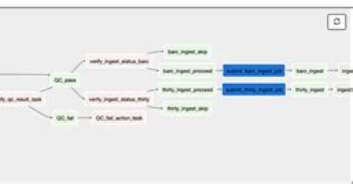 What Is Dataprocsparkoperator?