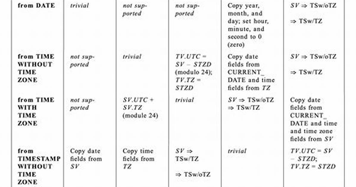 What Is Datetime Type in C