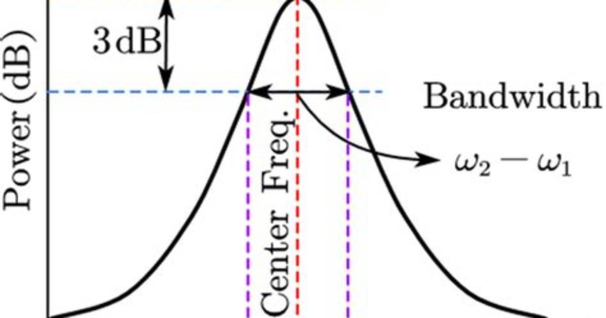 What Is dB Bandwidth?
