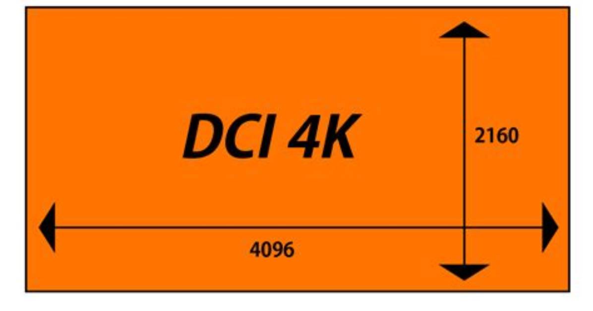 What Is Dci 4K