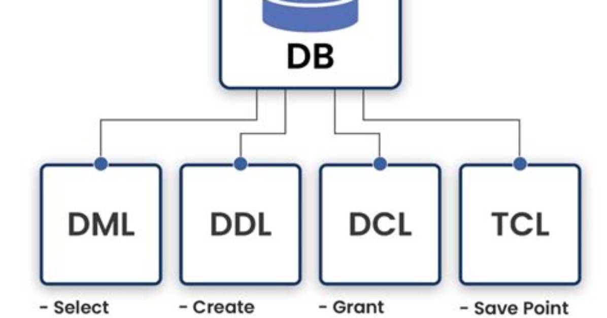 What Is Dcl and Tcl in Sql?