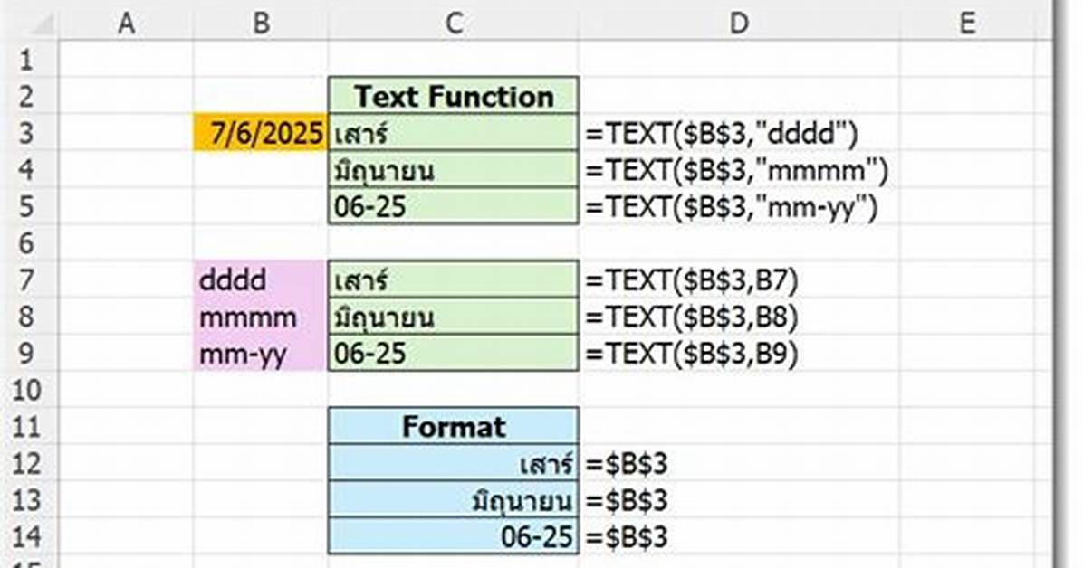 What Is Dddd in Excel
