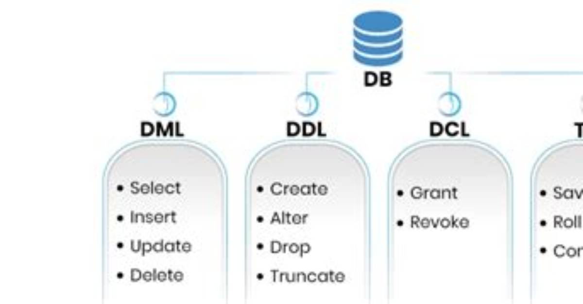 What Is Ddl Statement