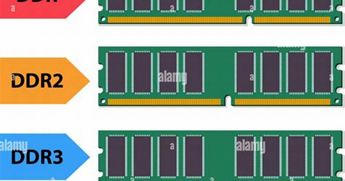What Is Ddr Ram?