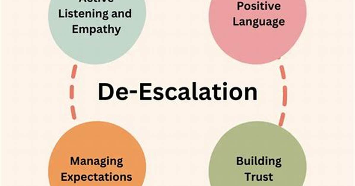What Is De Escalating Conflict