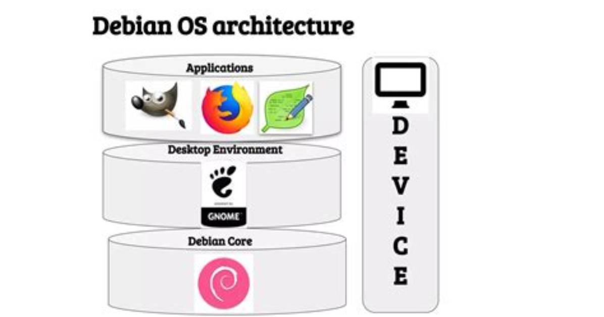 What Is Debian Architecture?