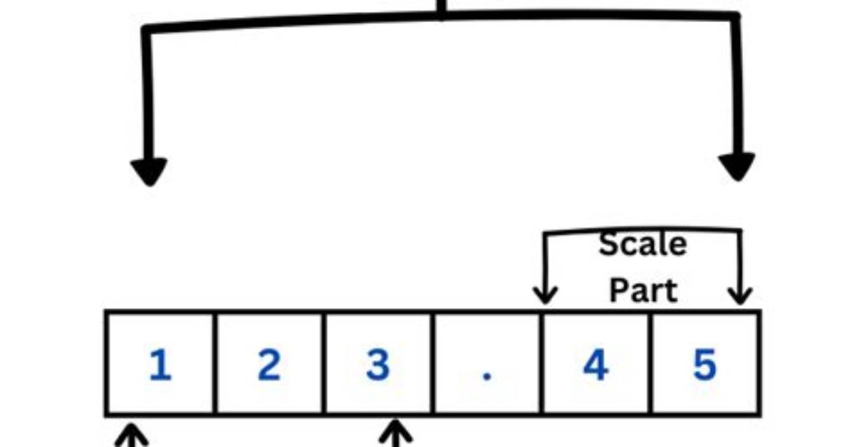 What Is Decimal Data Type