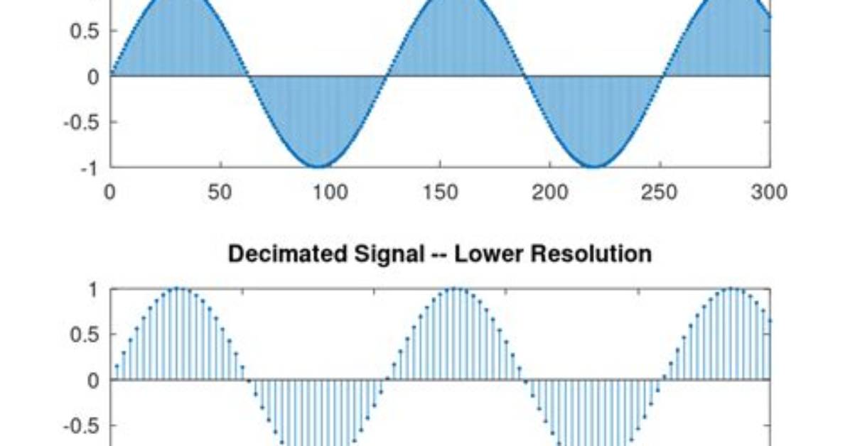 What Is Decimation in Signal Processing?