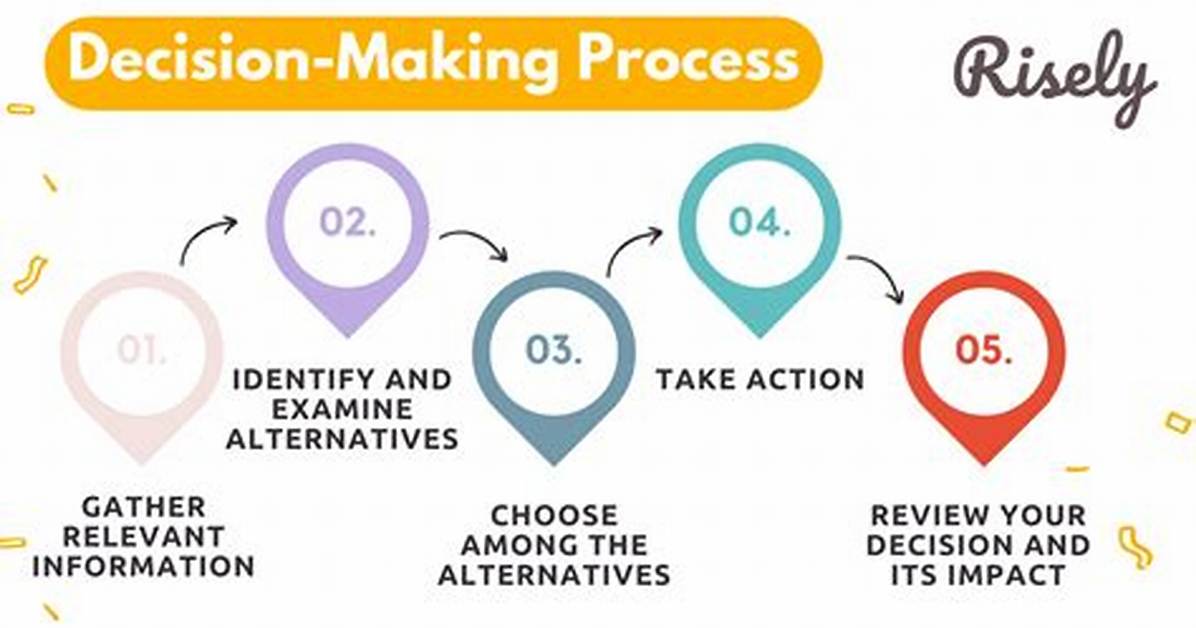 What Is Decision Making