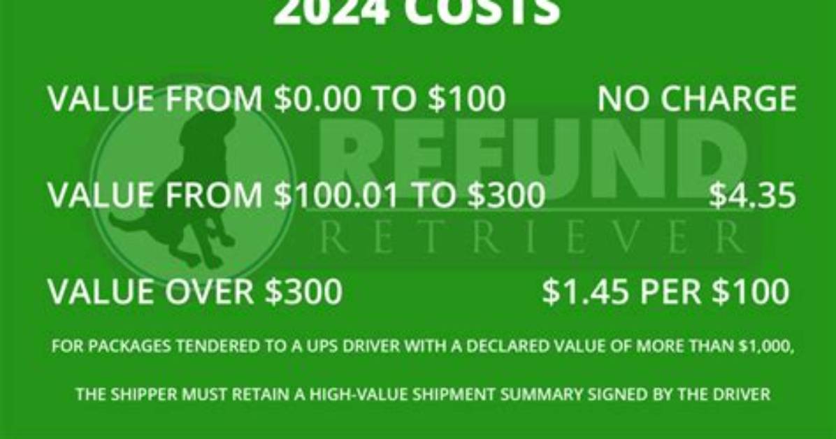 What Is Declared Value Ups?