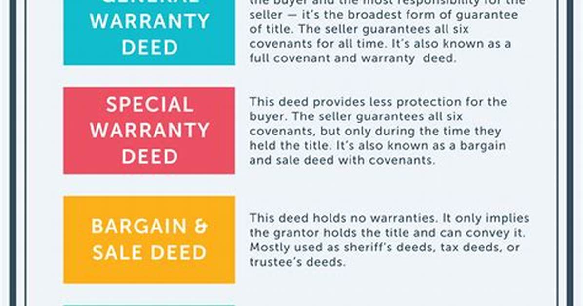 What Is Deed and Its Types