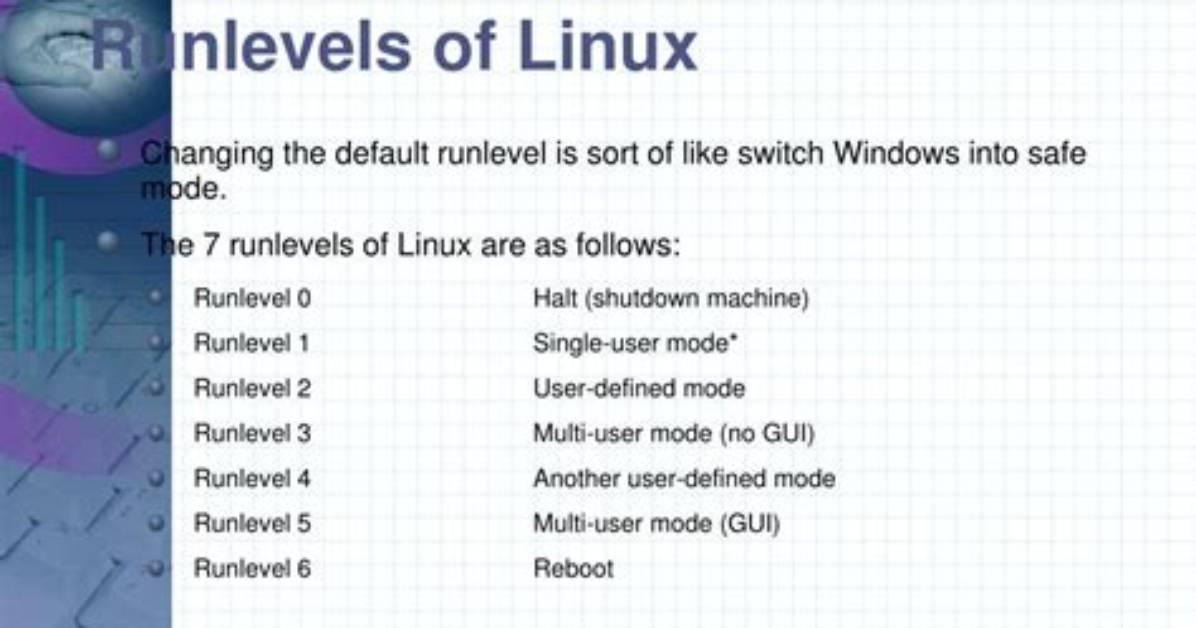 What Is Default Runlevel in Linux?
