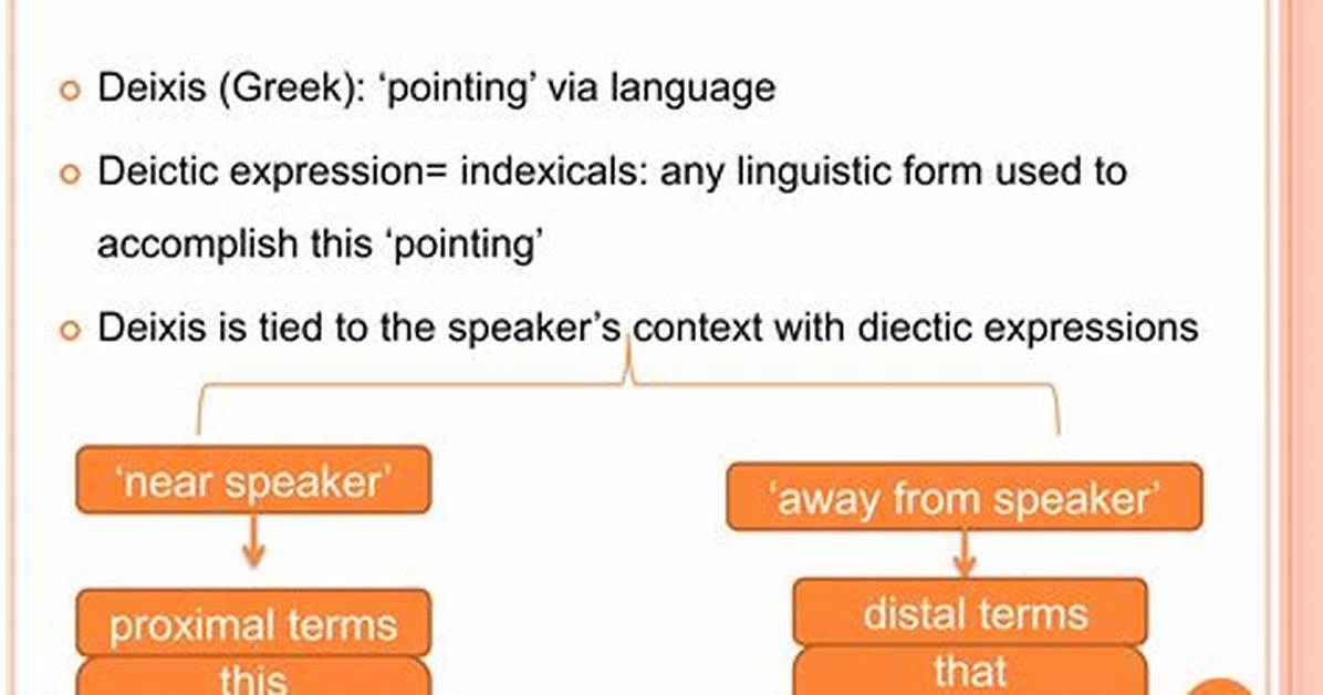 What Is Deixis Language? | Contextresponse. Com