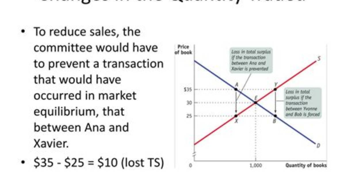 What Is Deliverable Quantity to Traded Quantity?
