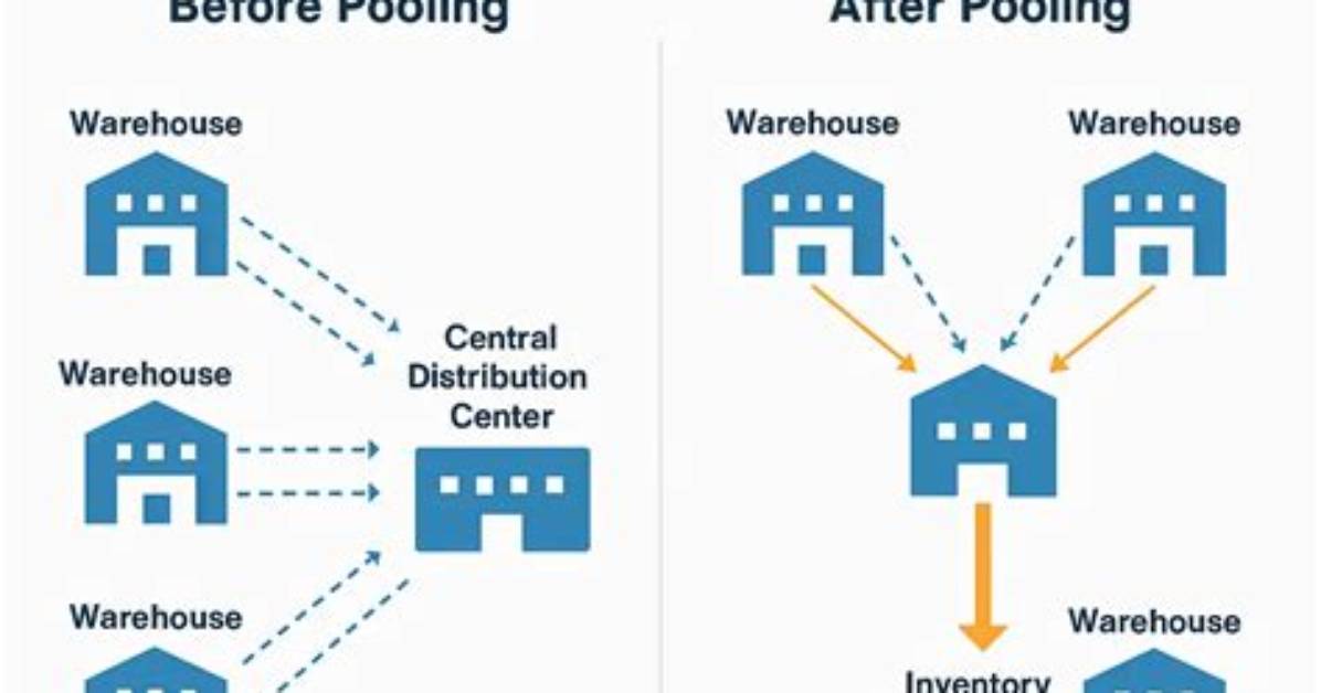 What Is Demand Pooling