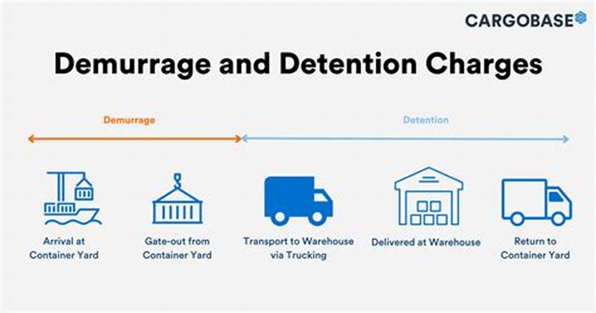 What Is Demurrage and Dispatch