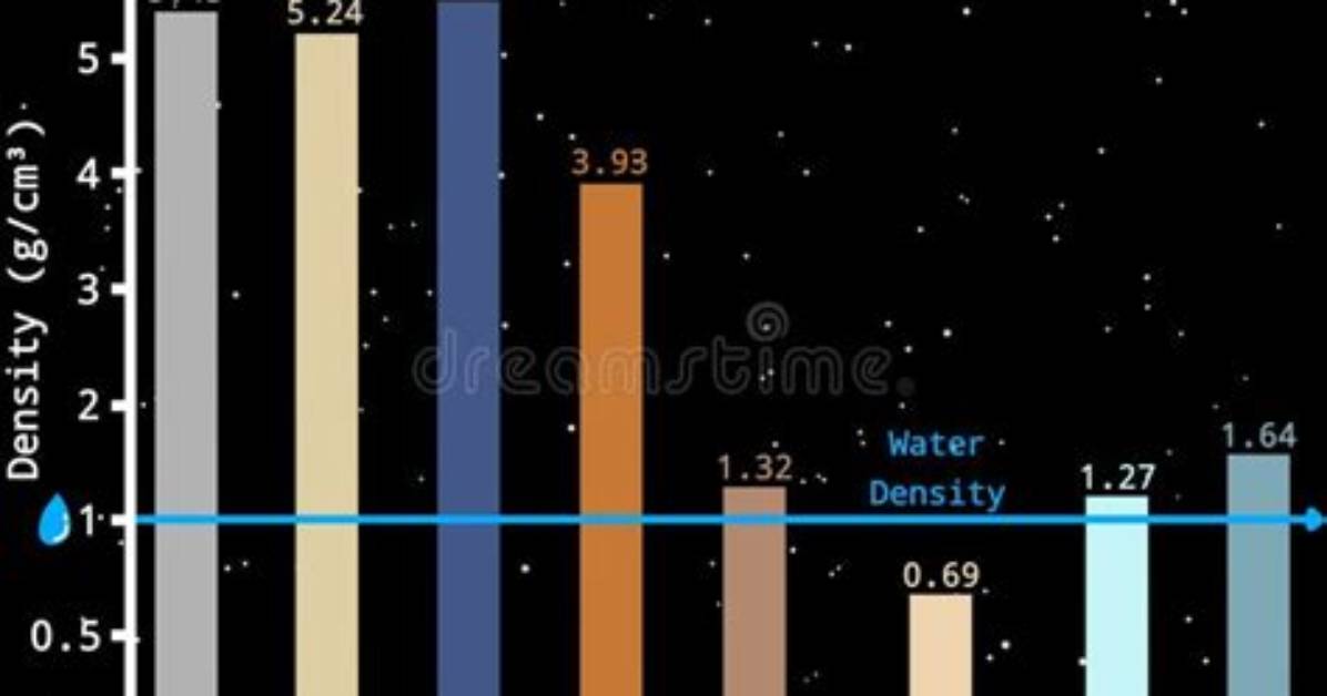 What Is Density in Astronomy