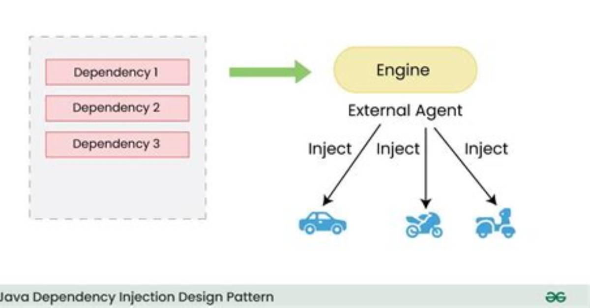 What Is Dependency Injection?