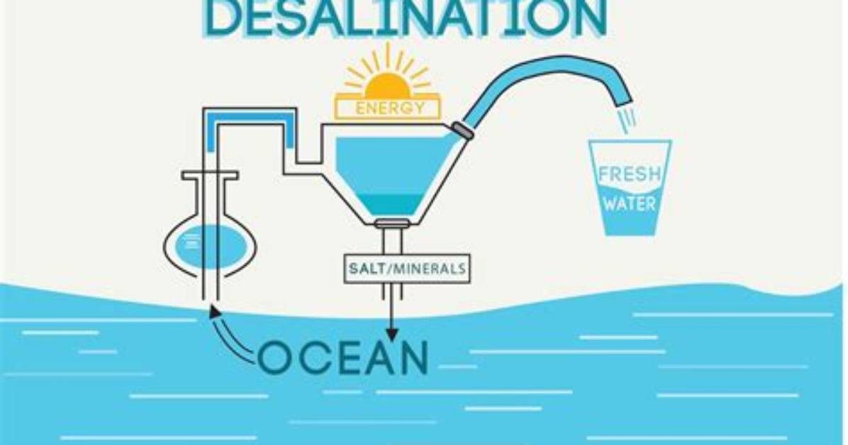 What Is Desalination Process?