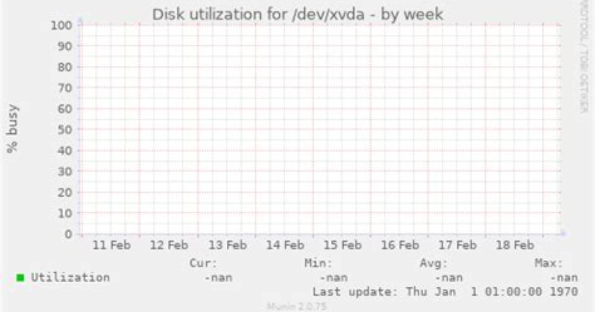 What Is Dev Xvda