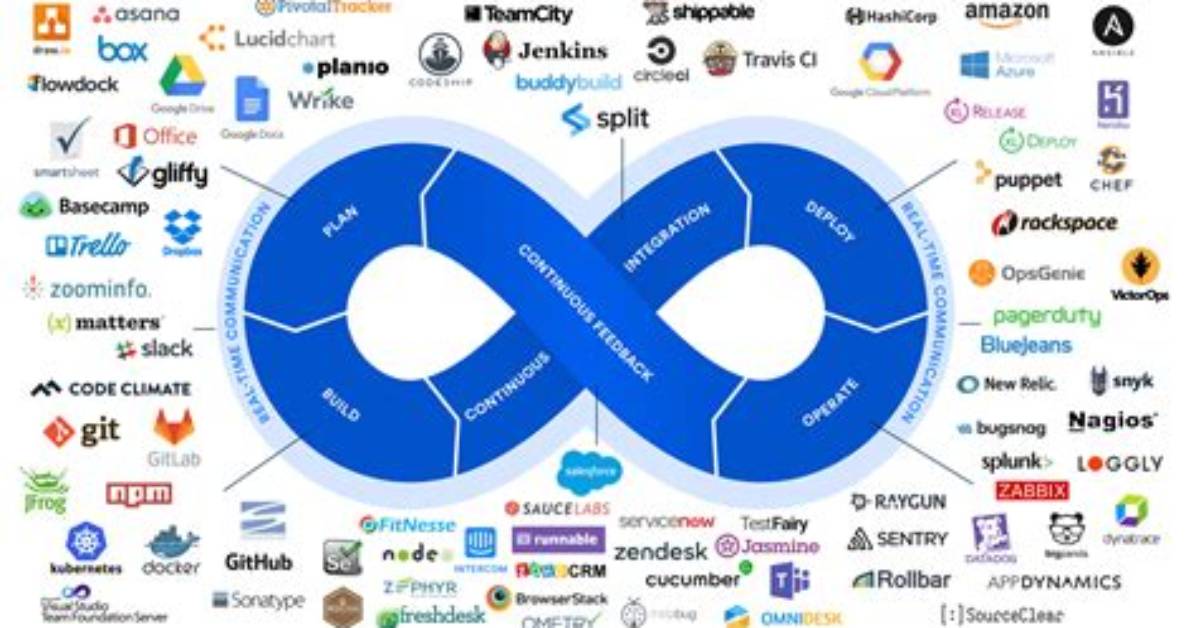 What Is Devops Atlassian