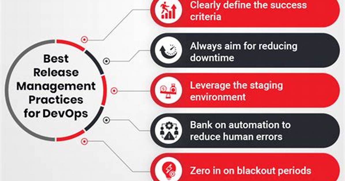 What Is Devops Release Management