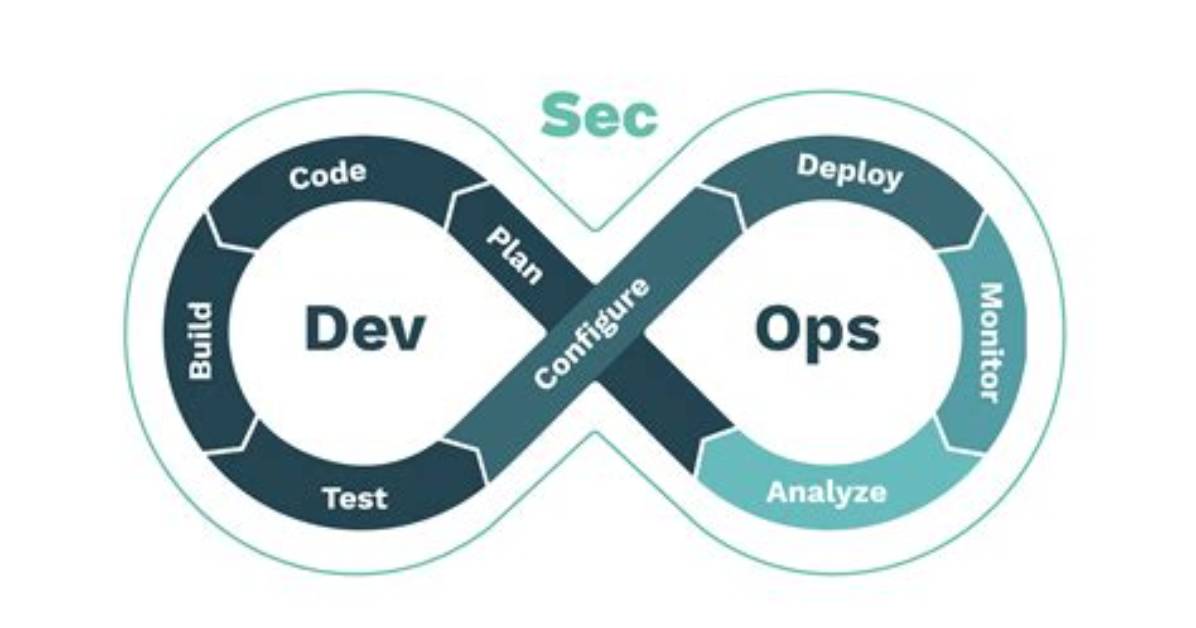 What Is Devsecops? Combining Development, Security & Operations