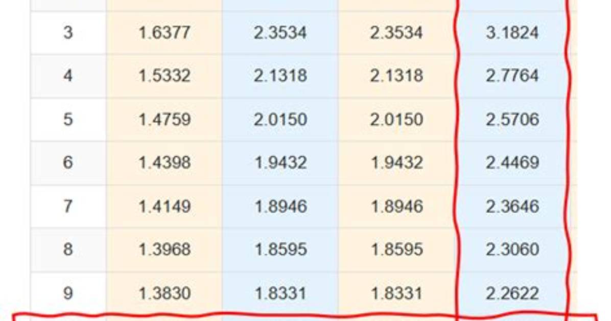What Is Df. Values[: ,1:]?