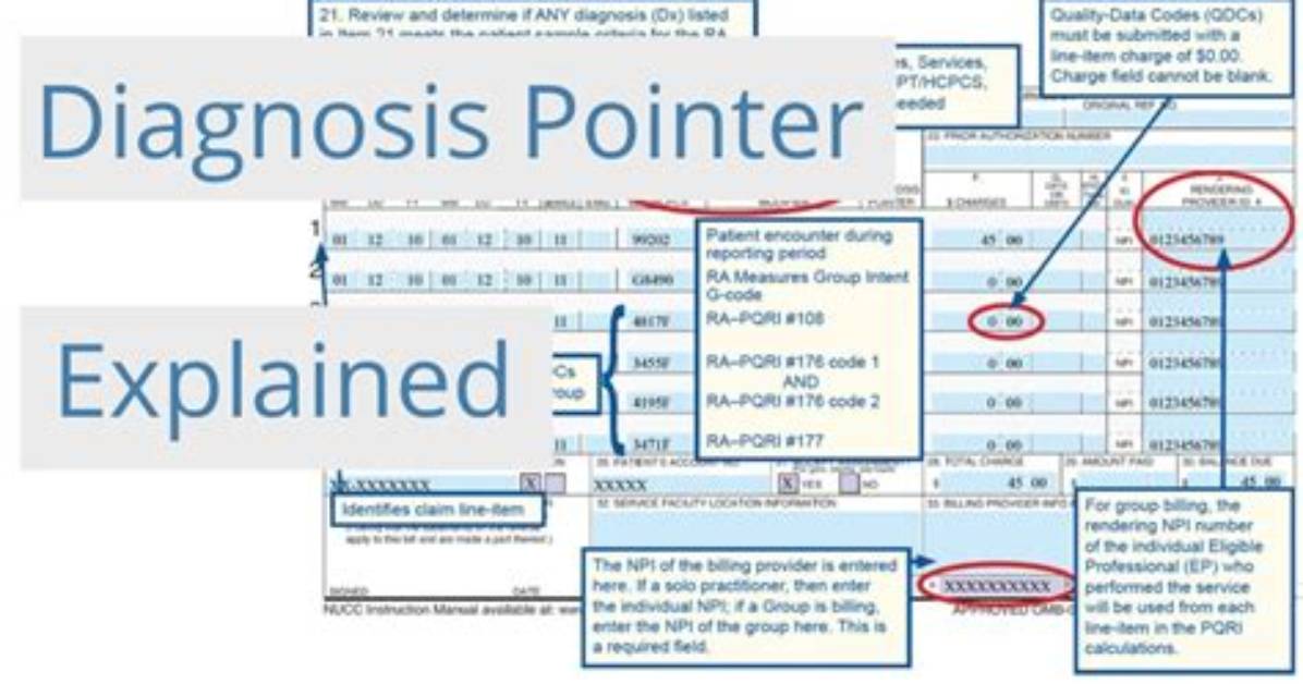 What Is Diagnosis Pointer A