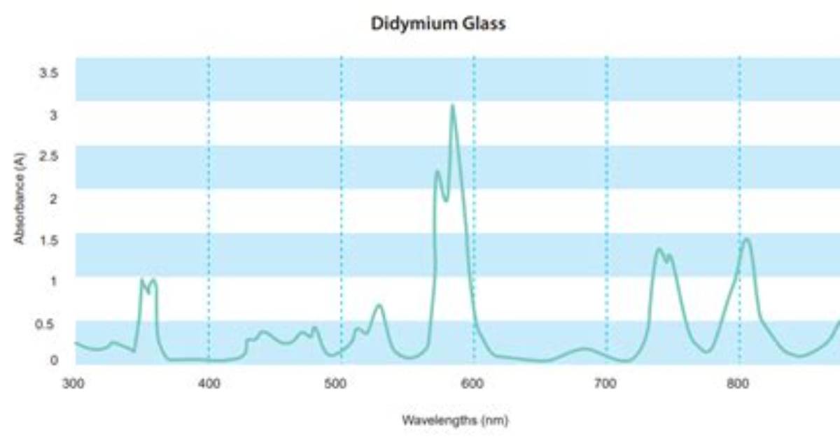 What Is Didymium Filter?