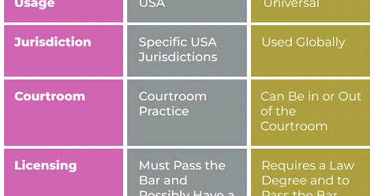 What Is Difference Between Attorney General and Solicitor General?