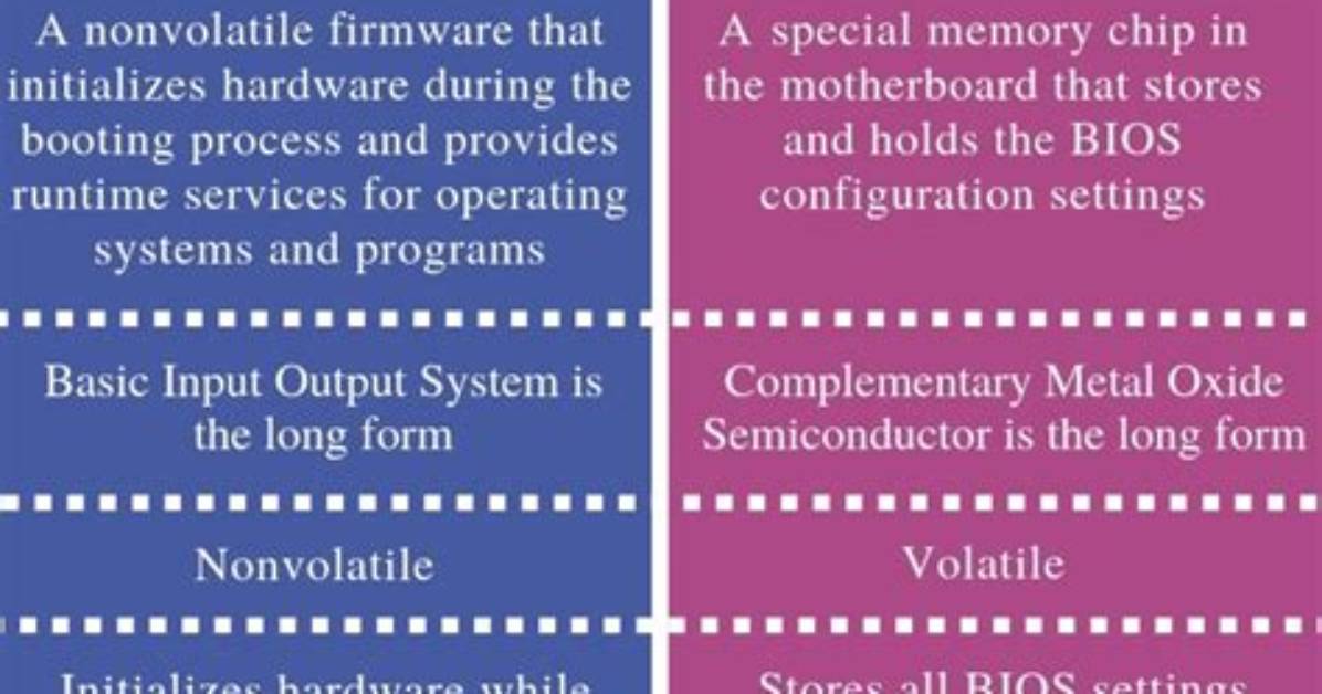 What Is Difference Between Bios and Post?