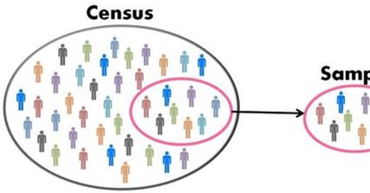 What Is Difference Between Census and Sampling Method
