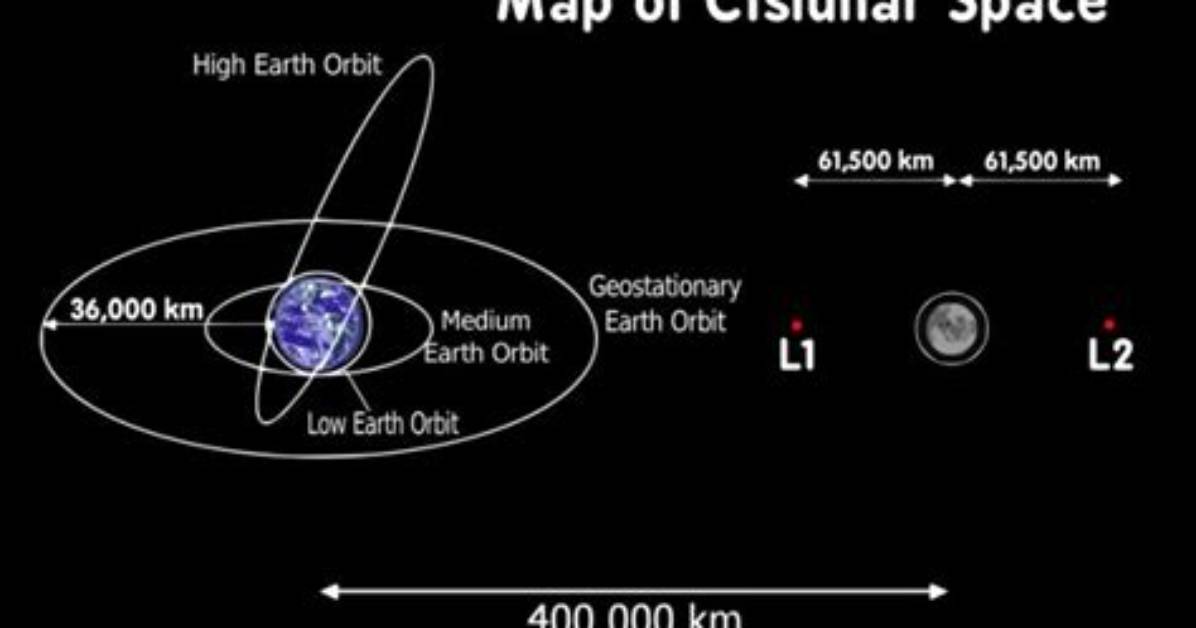 What Is Difference Between Cislunar and Translunar?