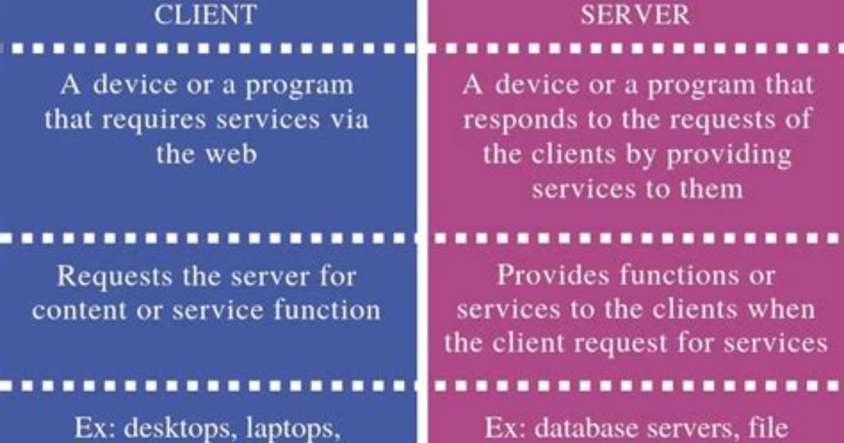 What Is Difference Between Client and Server Operating System?