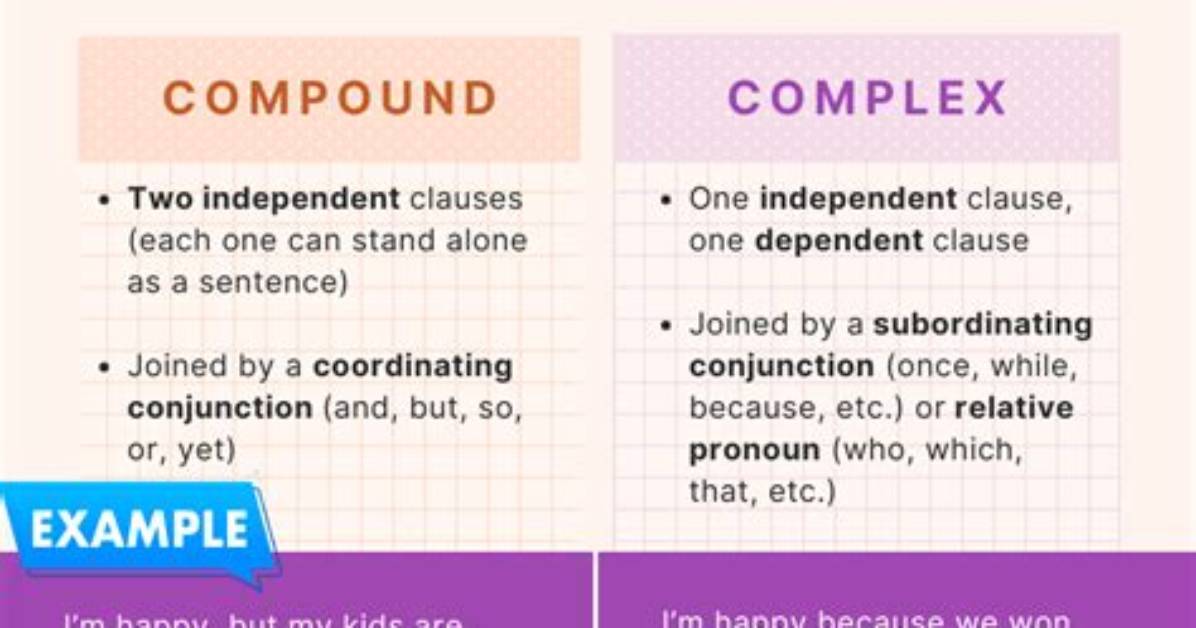 What Is Difference Between Complex and Compound Sentences