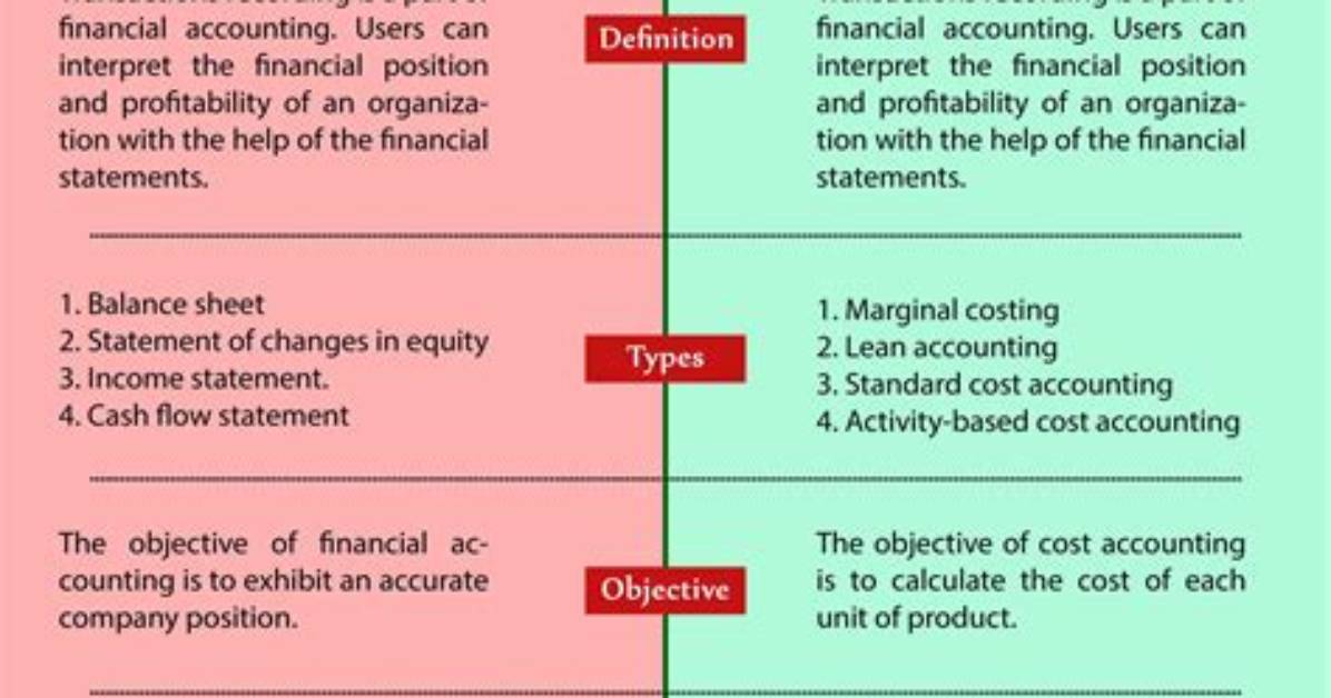 What Is Difference Between Cost and Financial Accounting