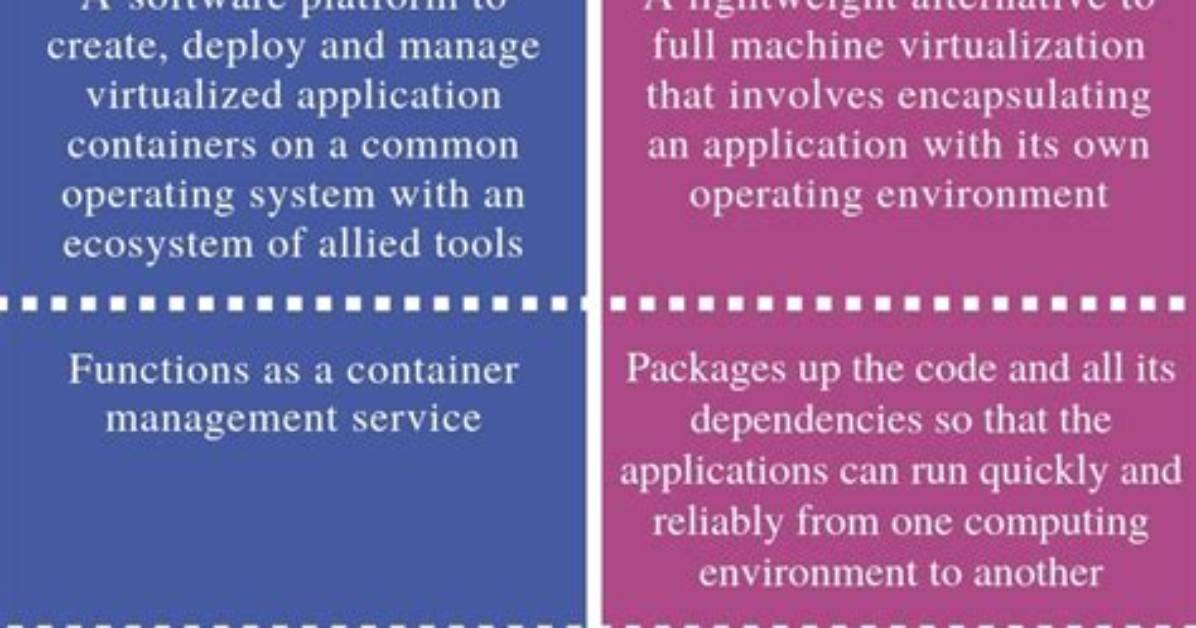 What Is Difference Between Docker and Docker Desktop?