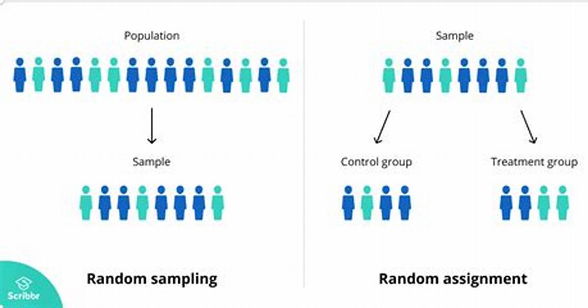 What Is Difference Between Experiment and Random Experiment