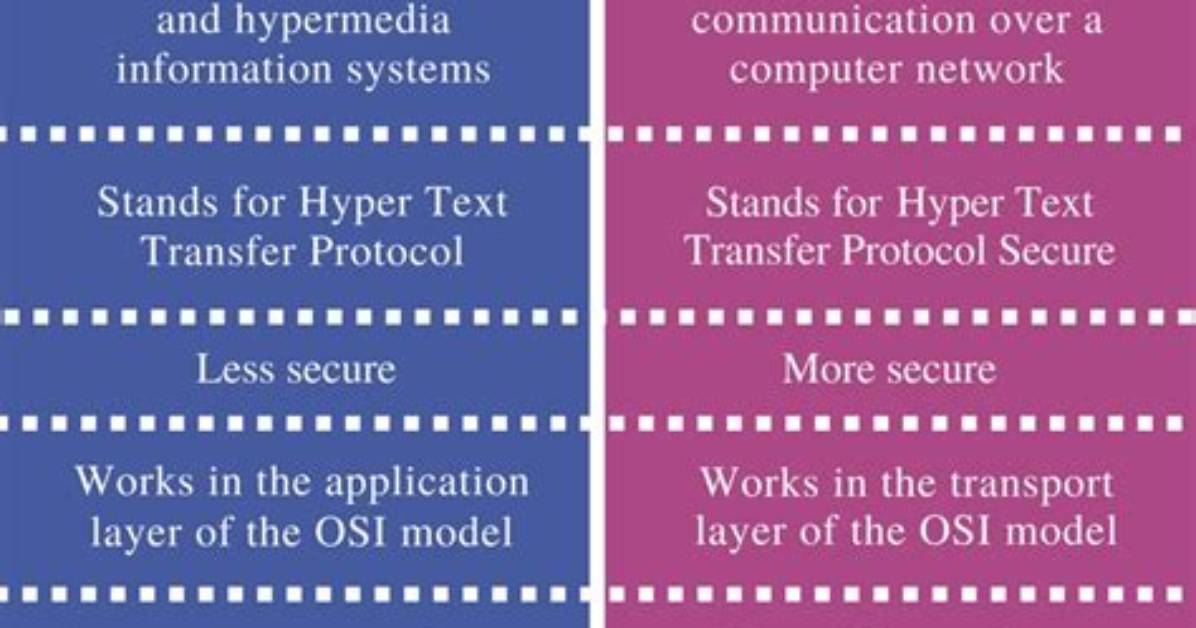 What Is Difference Between httpS and Http/2?