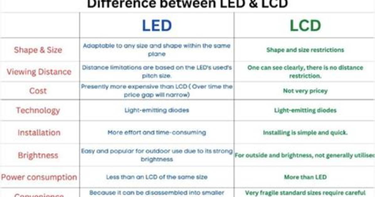 What Is Difference Between Lcd and Led Computer Monitors?