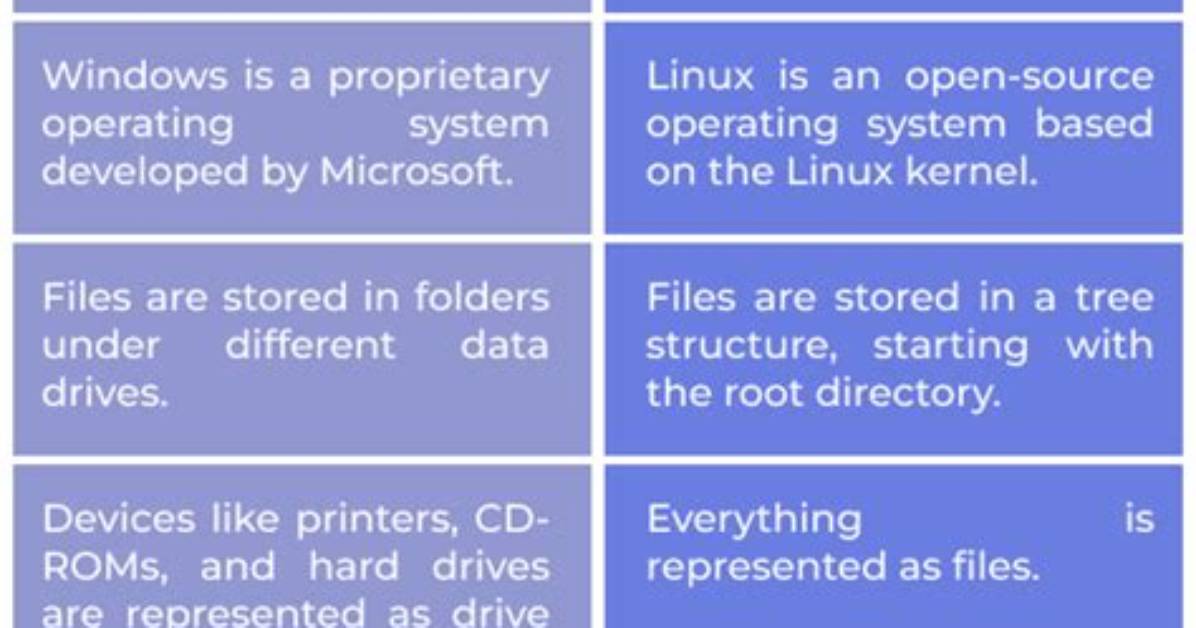 What Is Difference Between Linux and Windows?
