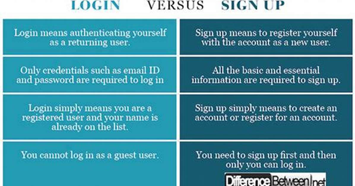 What Is Difference Between Login and User in Sql Server